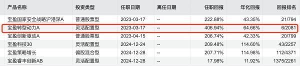 数据来源：Wind，数据截至：2026年6月17日