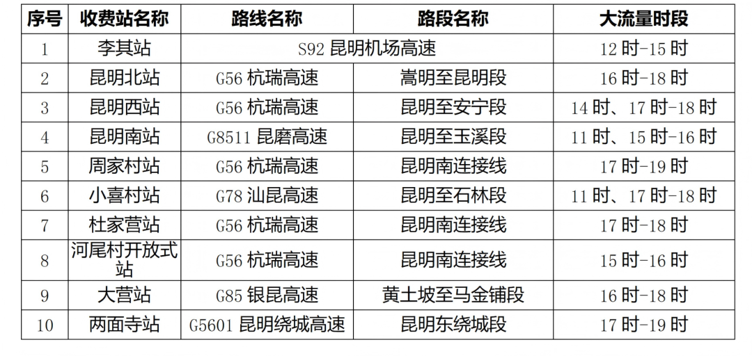 大流量收费站分布情况示意图