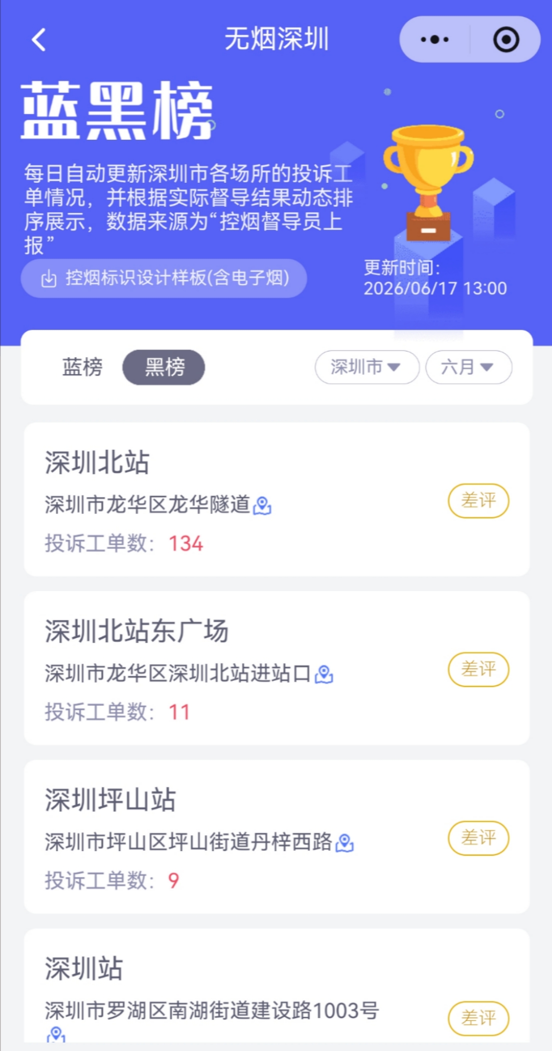 高铁站台成控烟“飞地”，执法因何卡壳？