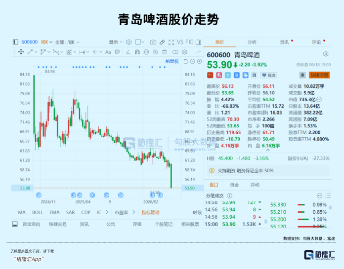 世界杯，也带不动啤酒了