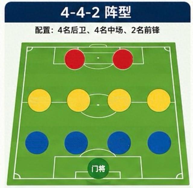 世界杯阵型博弈 小组赛首轮九大战术体系解析