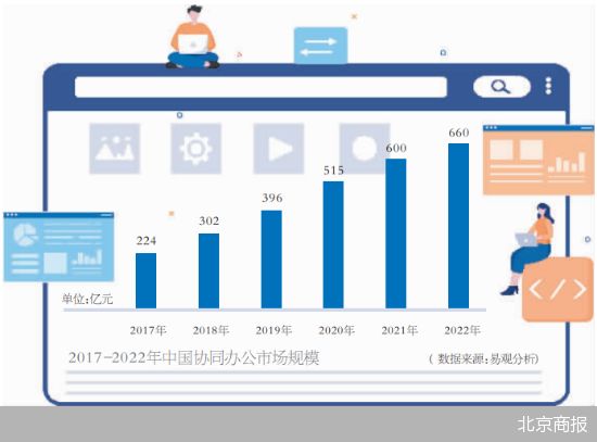 在线文档群雄草莽 谁能背刺WPS|腾讯|钉钉|石墨文档|腾讯文档|金山文档_新浪新闻