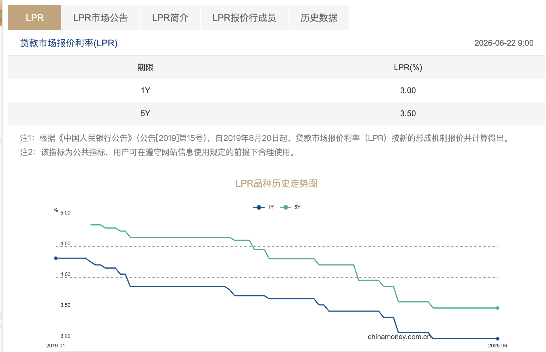 图片来源：全国银行间同业拆借中心