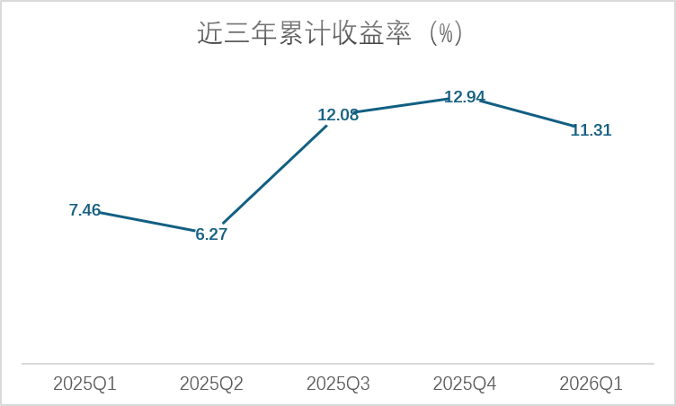 来源：第一财经记者根据人社部信息梳理