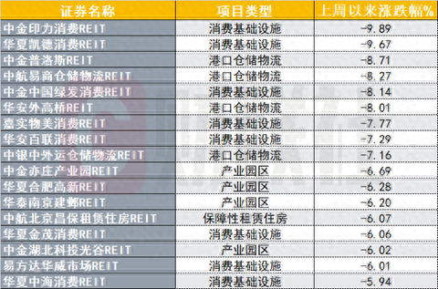 （资料来源：Choice数据，财联社整理）