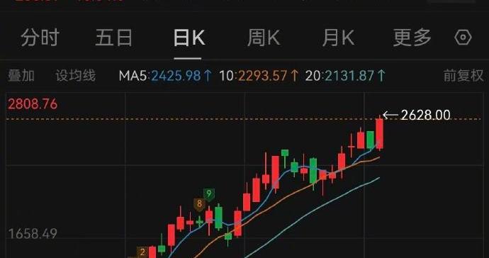 A股股王股价再创新高，联讯仪器上市两月股价涨超30倍
