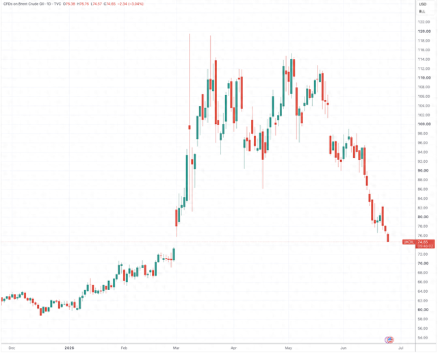 （来源：TradingView）