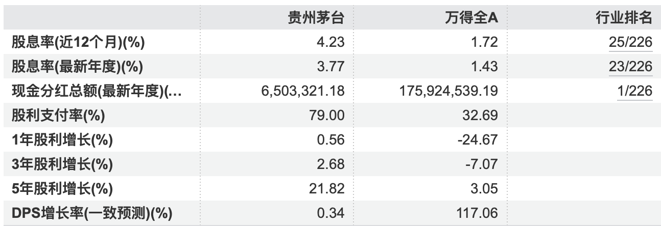 （来源：wind）