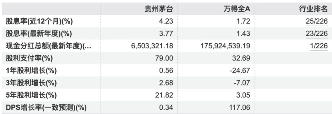 （来源：wind）