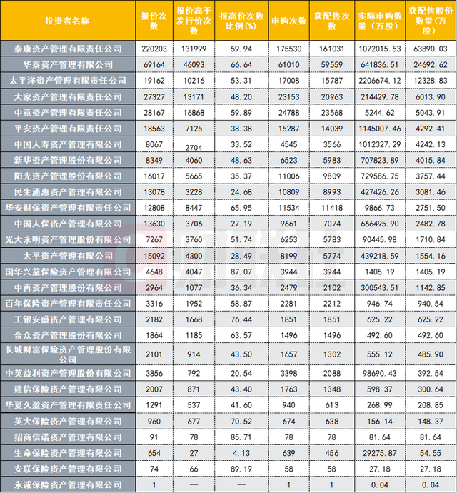 数据来源：深交所官网，财联社整理