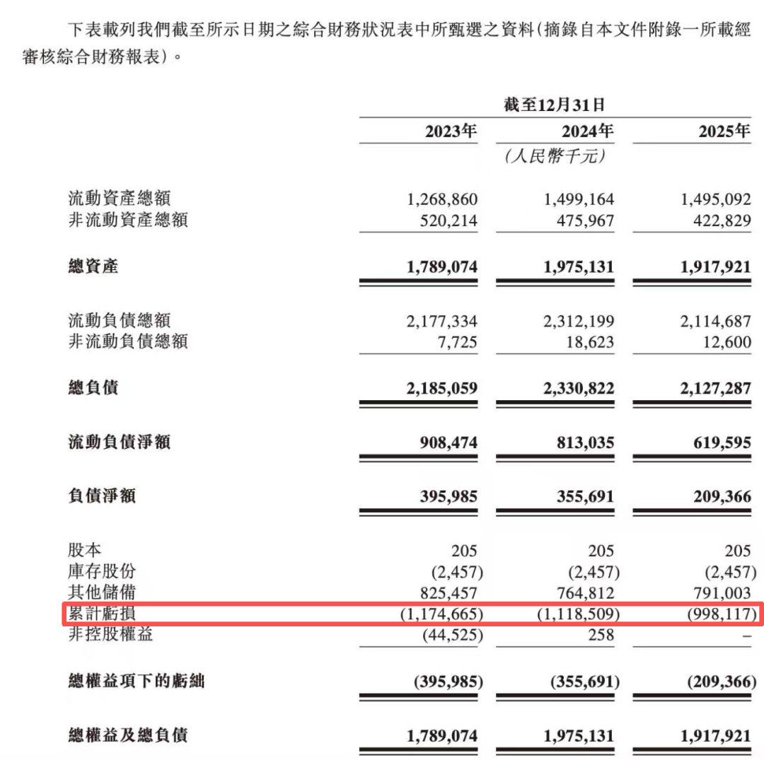 图源：企业招股书