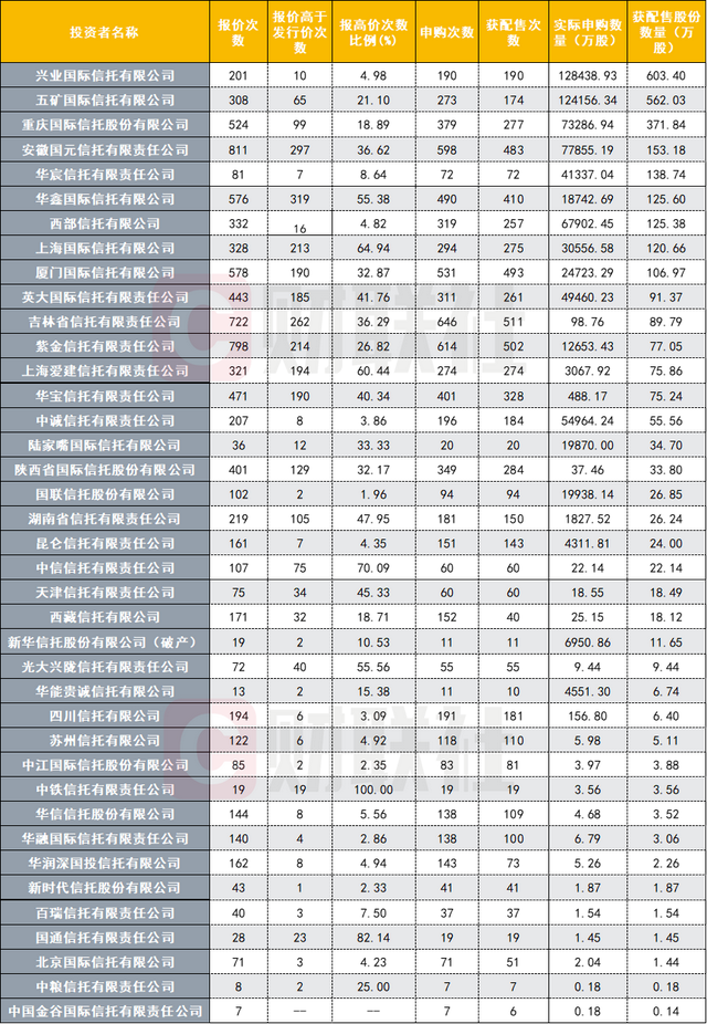 数据来源：深交所官网，财联社整理
