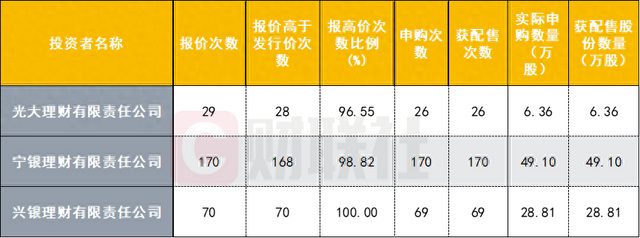 数据来源：深交所官网，财联社整理