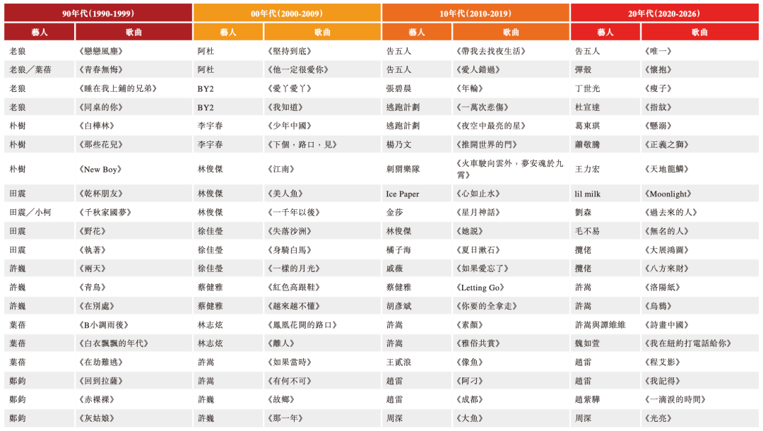 图源：招股书