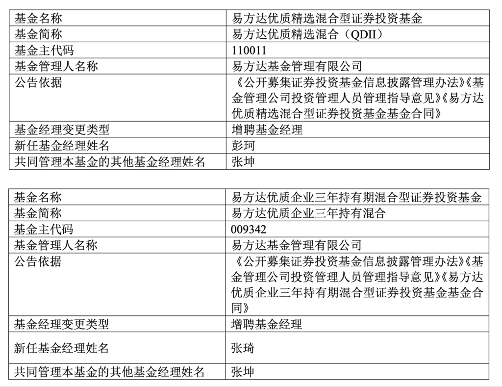 顶流基金经理张坤所管产品再度增聘，交出旗下两只基金“独管权”