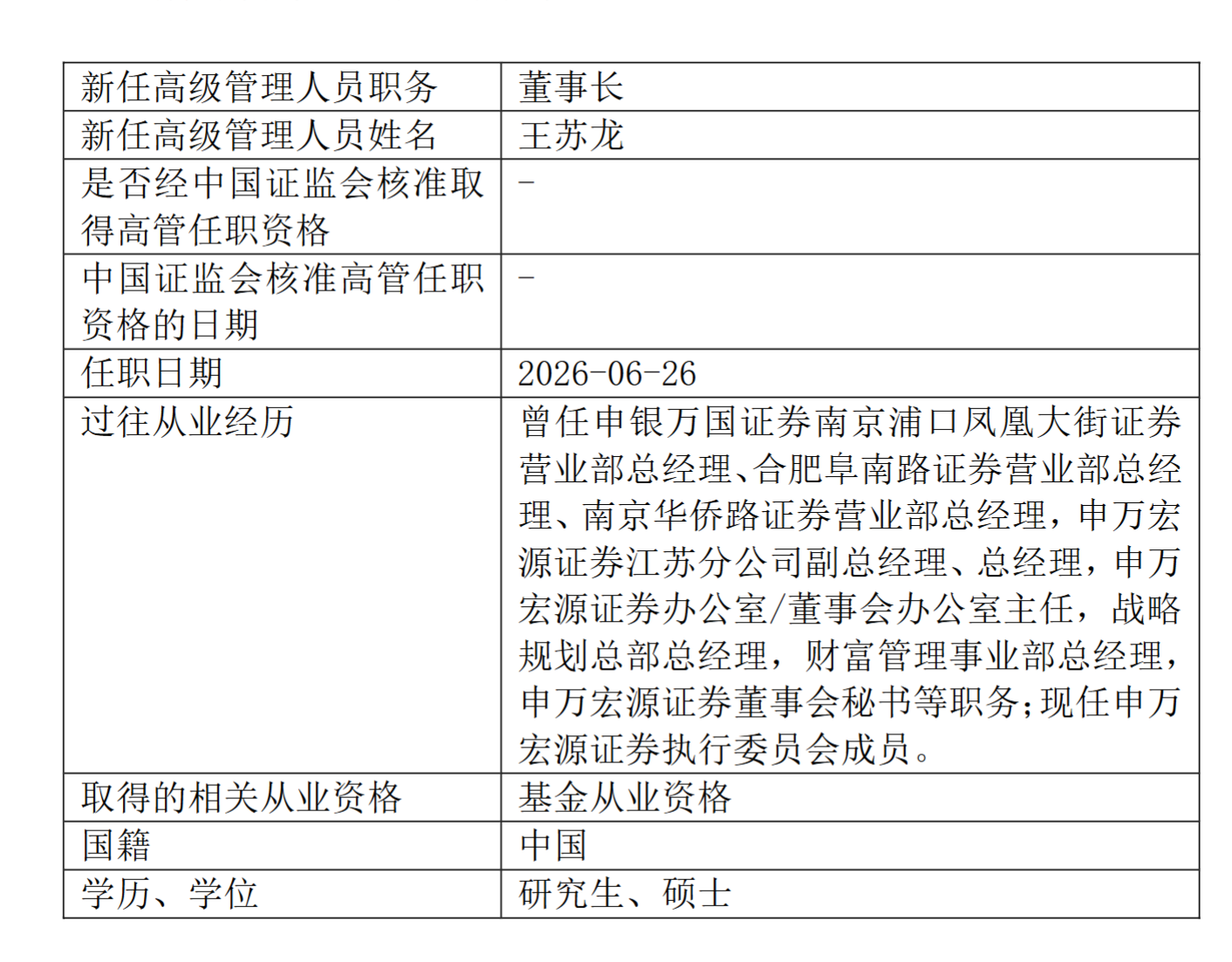 来源：富国基金官网