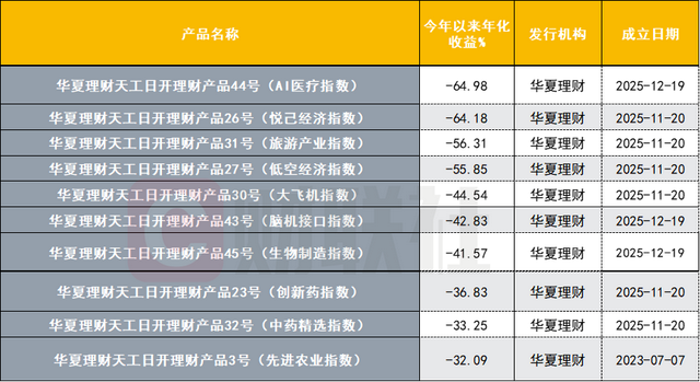 数据来源：联合智评，财联社整理
