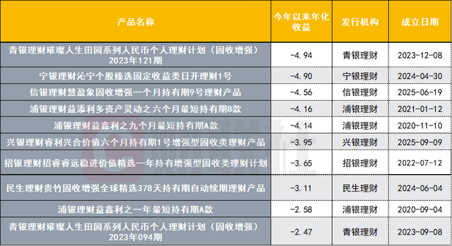 数据来源：联合智评，财联社整理