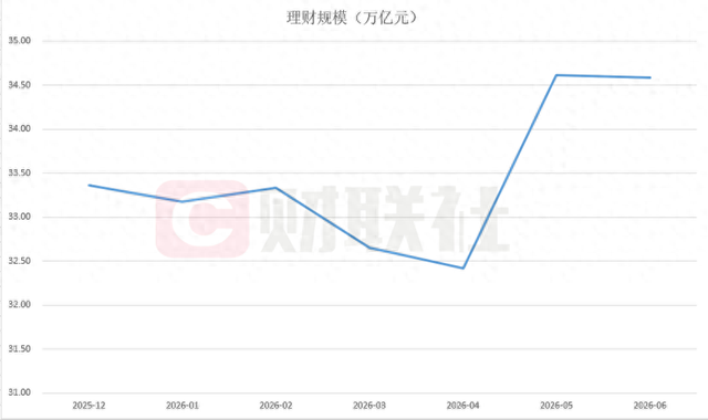 数据来源：兴业证券，财联社整理