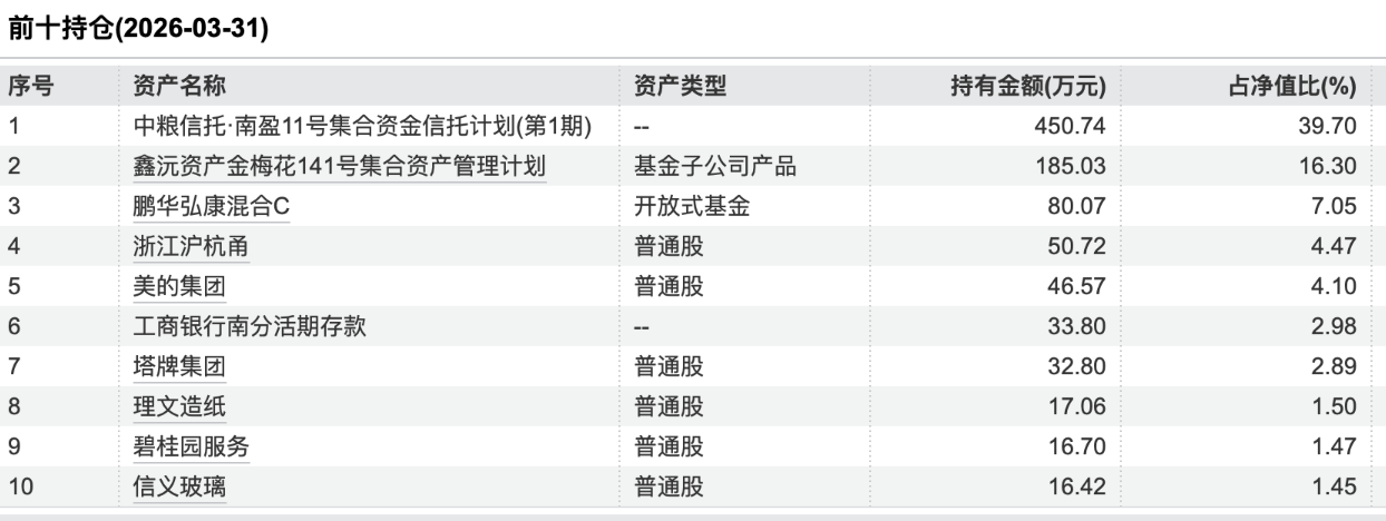 图片来源：Wind