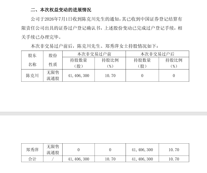 安正时尚：持股5%以上股东完成离婚财产分割