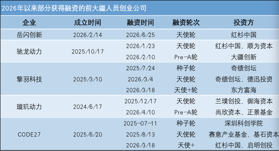 数据来源：公开资料，观点指数整理