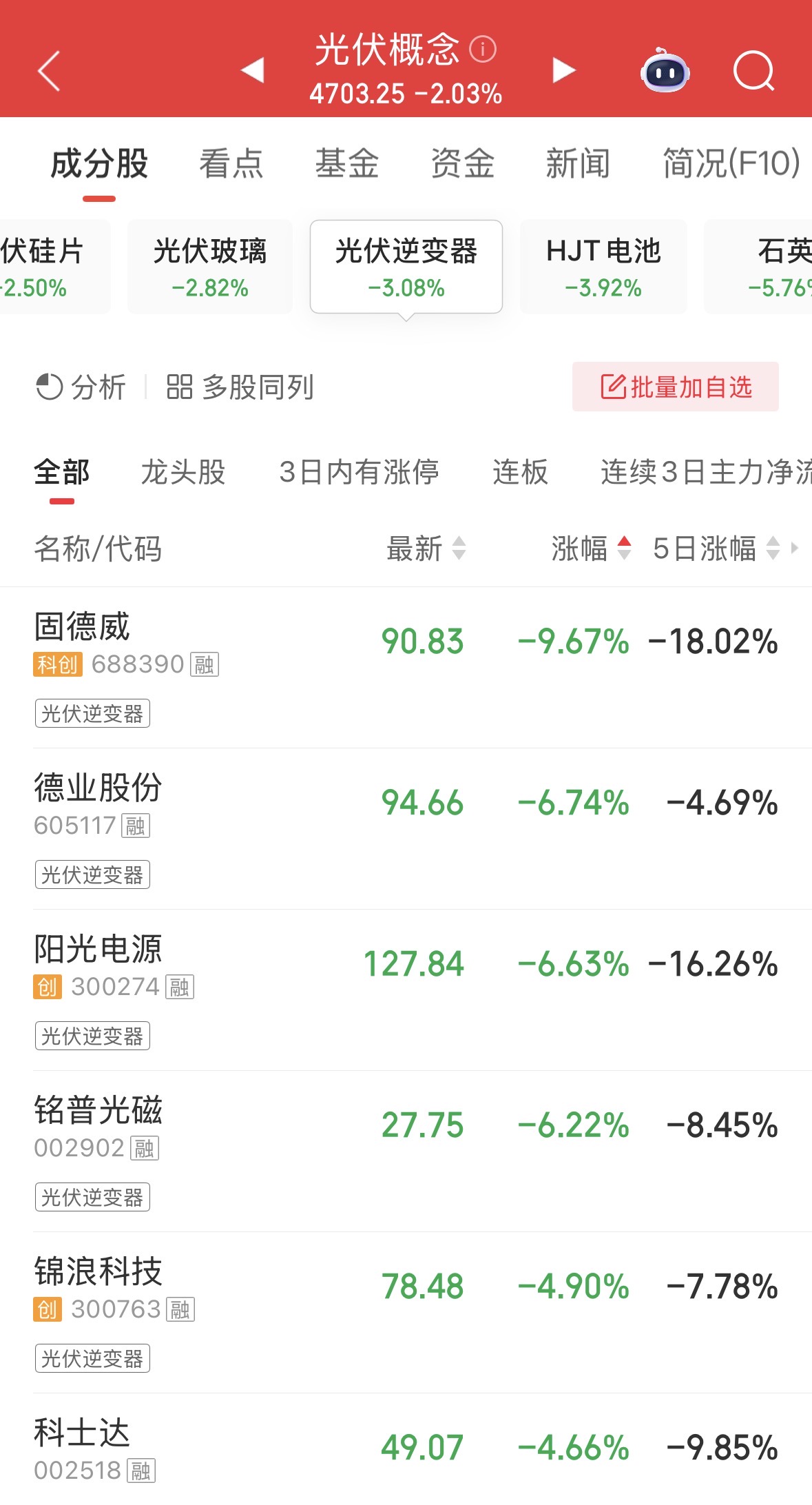 图片来源：同花顺