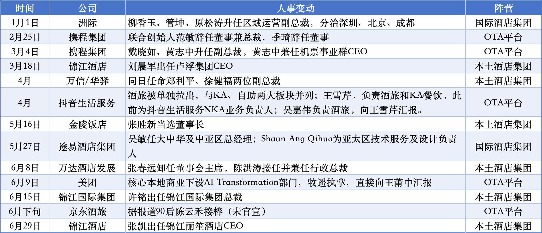资料来源：迈点根据公开资料整理