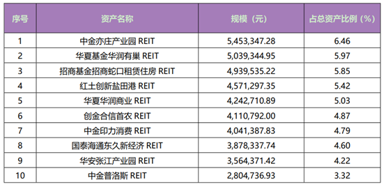 （资料来源：公告，财联社整理）