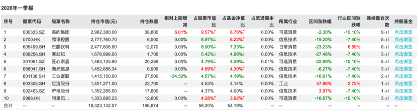 图源：Wind数据