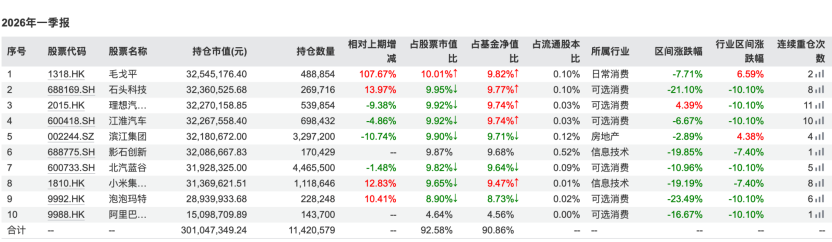 图源：Wind数据