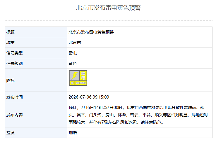 北京市发布雷电黄色预警