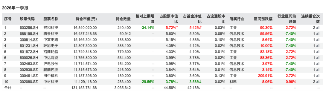 图源：Wind数据
