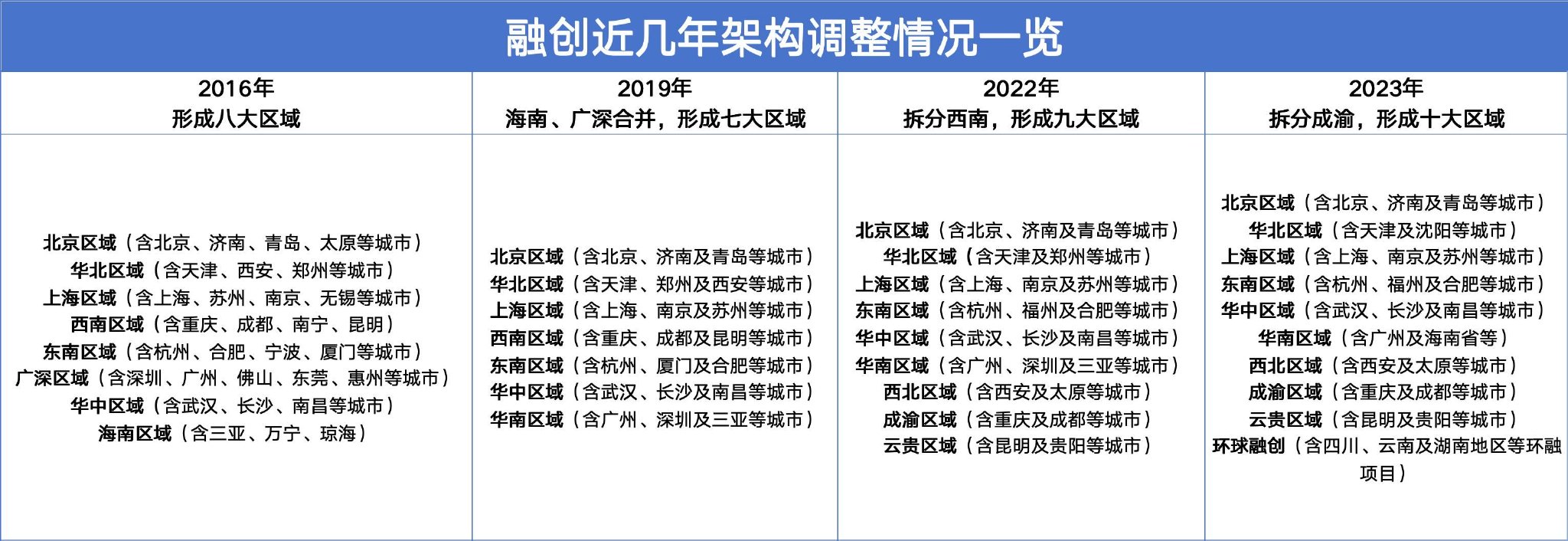 数据来源：公开报道、企业财报、观点指数整理