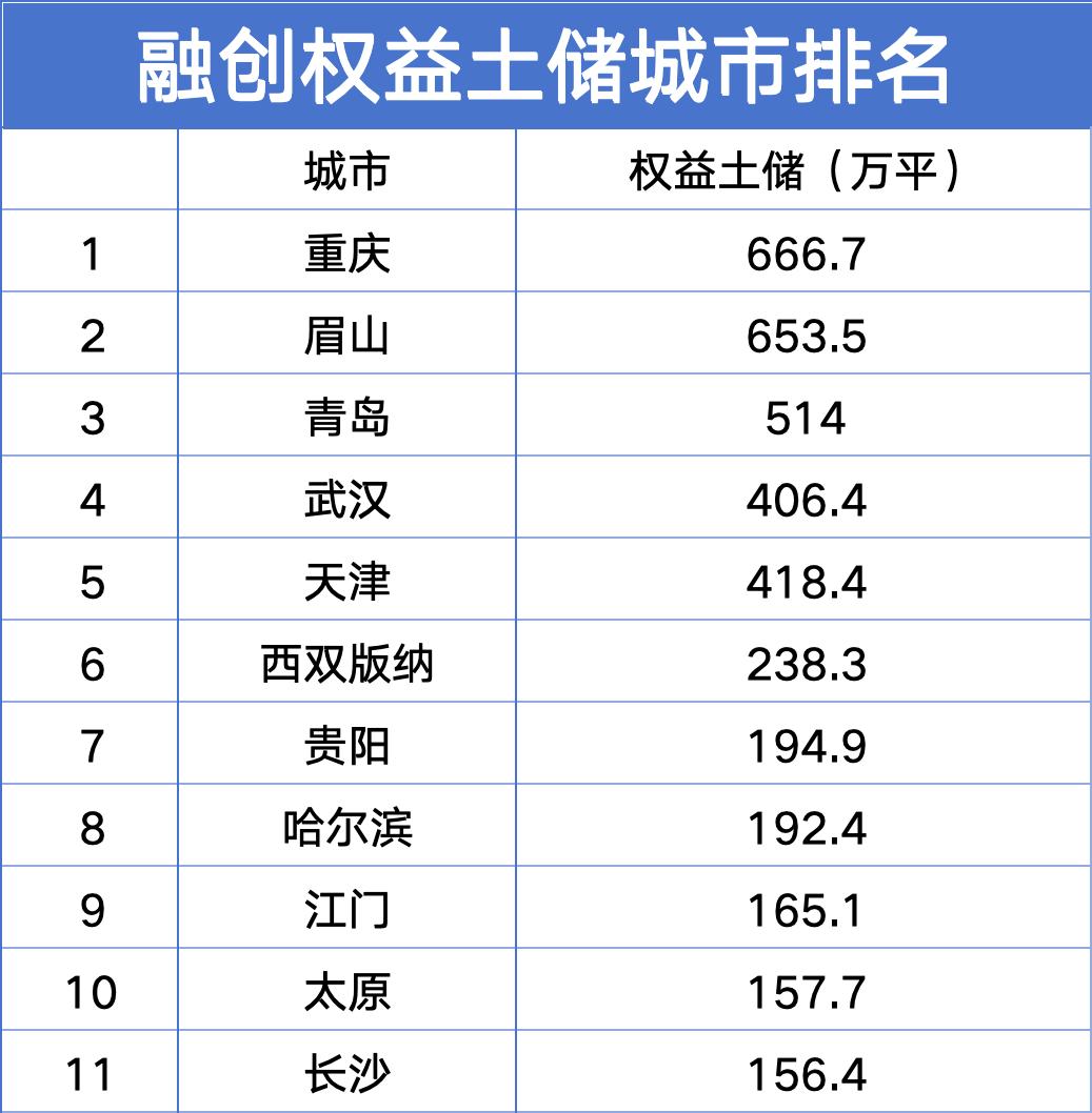 数据来源：企业财报、观点指数整理