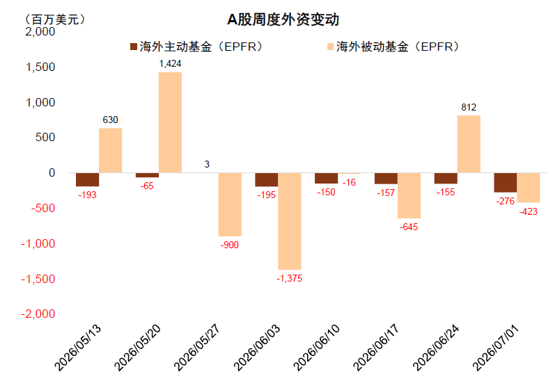 资料来源：EPFR，中金公司研究部