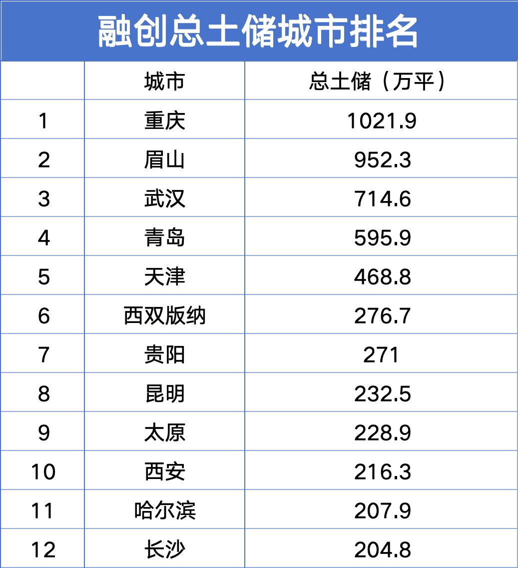 数据来源：企业财报、观点指数整理