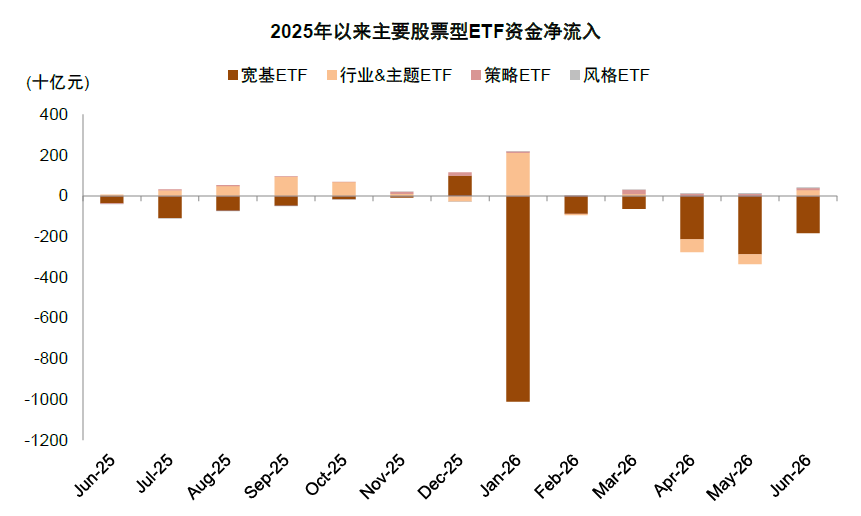注：数据截至2026年6月30日 资料来源：Wind，中金公司研究部