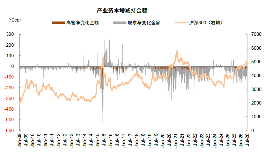 资料来源：Wind，中金公司研究部