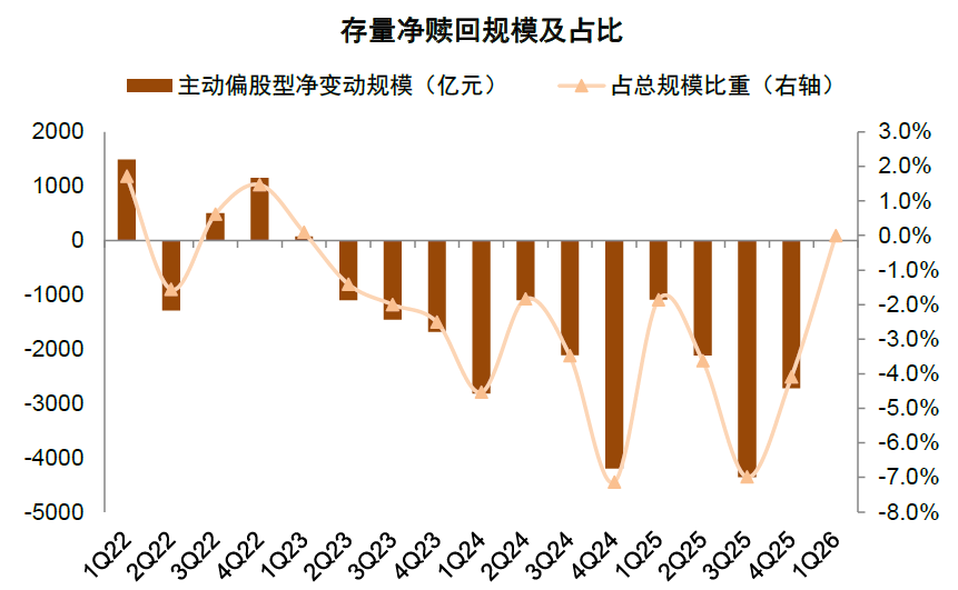 注：数据截至2026年7月3日 资料来源：Wind，中金公司研究部