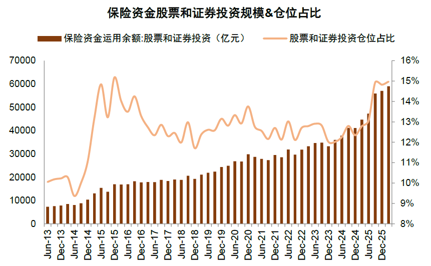 资料来源：金融监管总局，中金公司研究部
