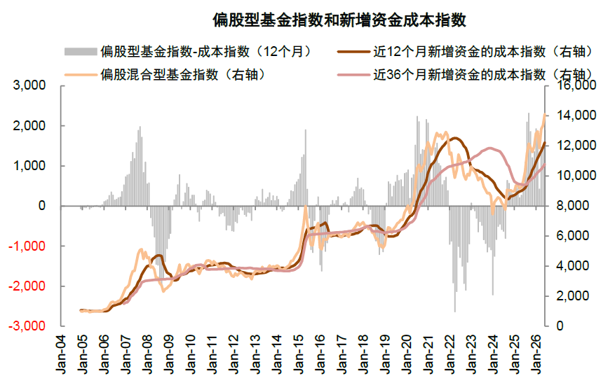 注：数据截至2026年6月30日 资料来源：Wind，中金公司研究部
