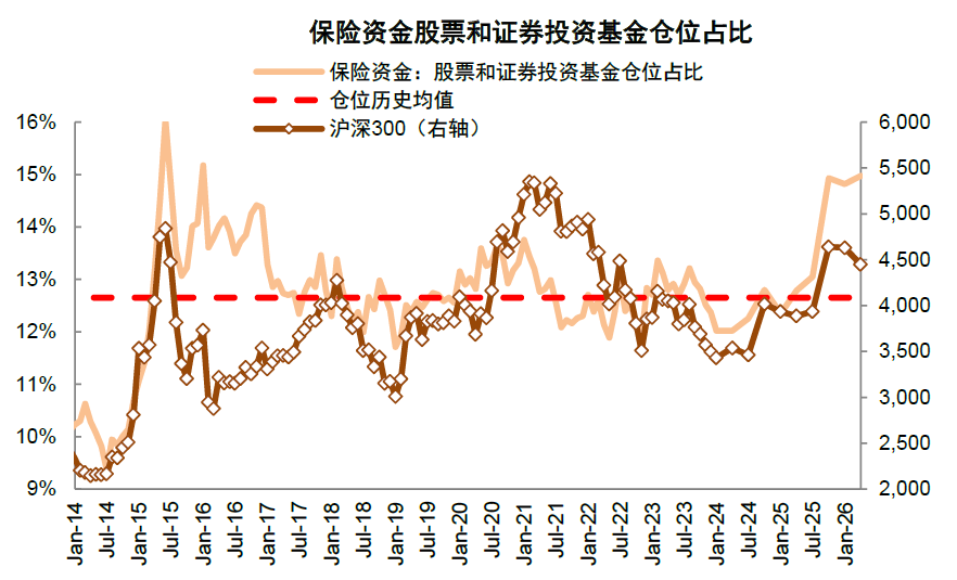 资料来源：金融监管总局，中金公司研究部