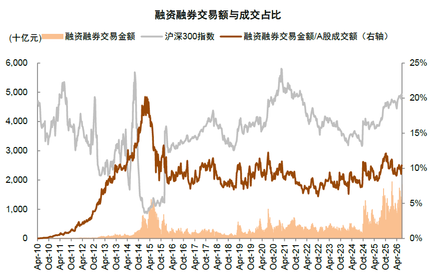 注：数据截至2026年6月30日 资料来源：Wind，中金公司研究部