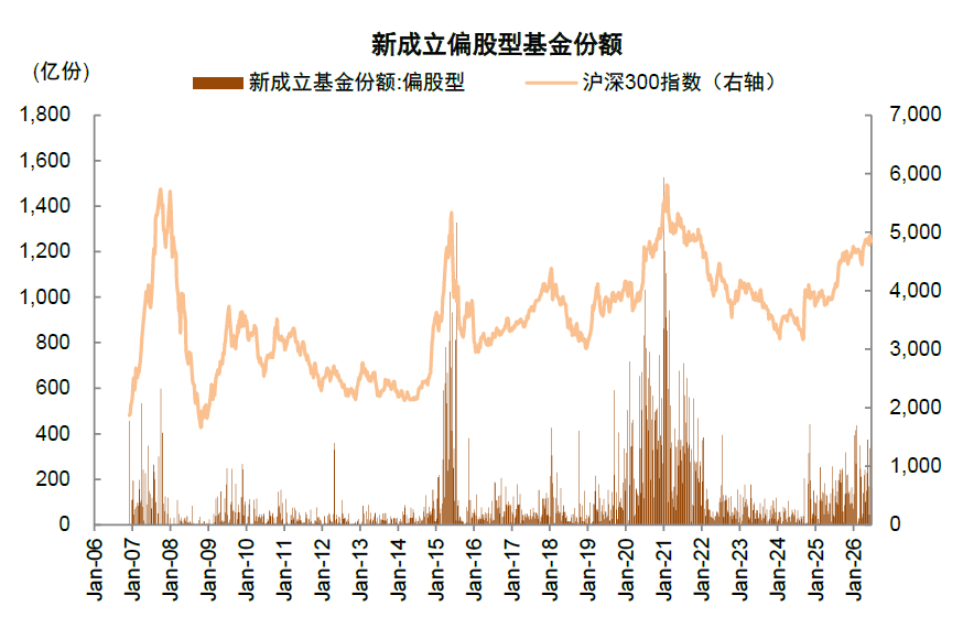 注：数据截至2026年6月30日 资料来源：Wind，中金公司研究部