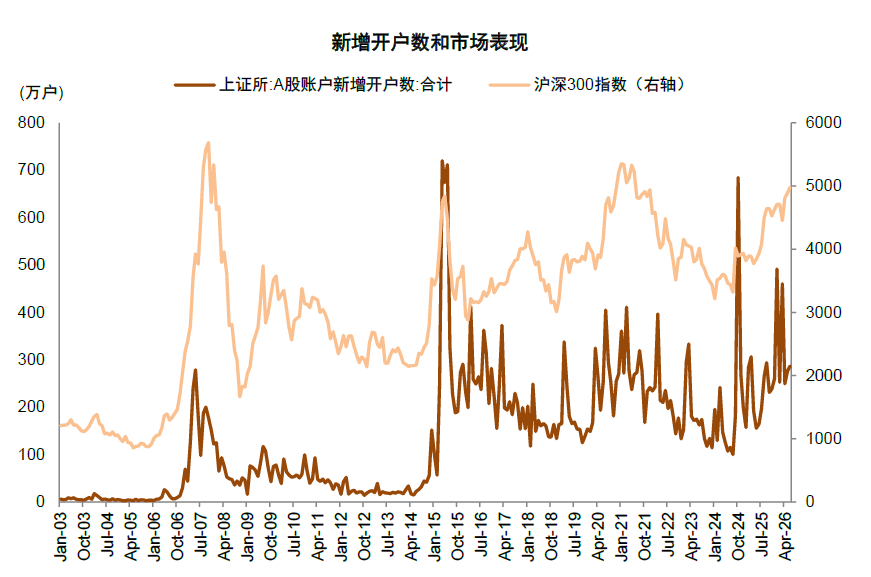 资料来源：Wind，中金公司研究部