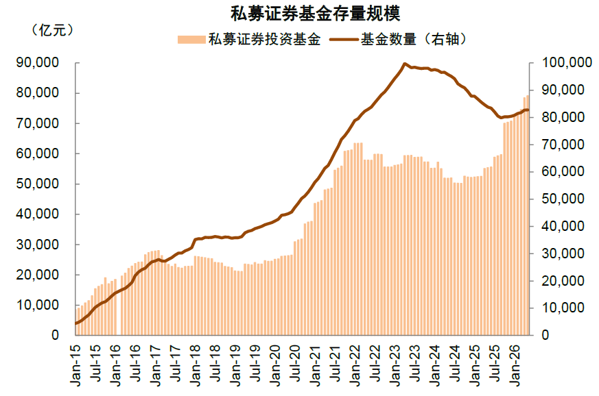 注：数据截至2026年5月31日 资料来源：Wind，中金公司研究部