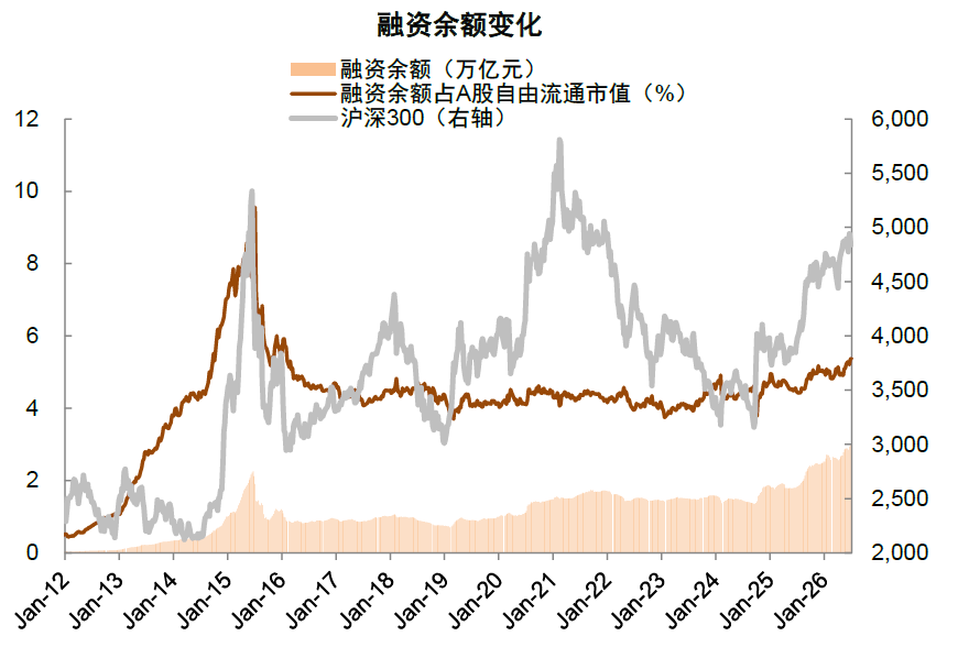 注：数据截至2026年6月30日 资料来源：Wind，中金公司研究部