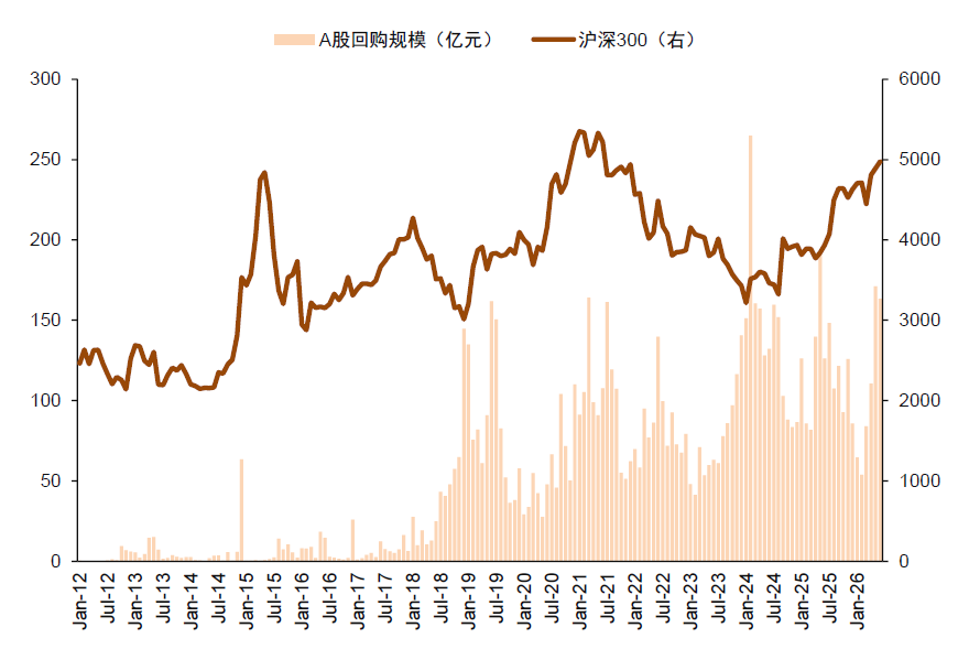 注：数据截至2026年6月30日 资料来源：Wind，中金公司研究部