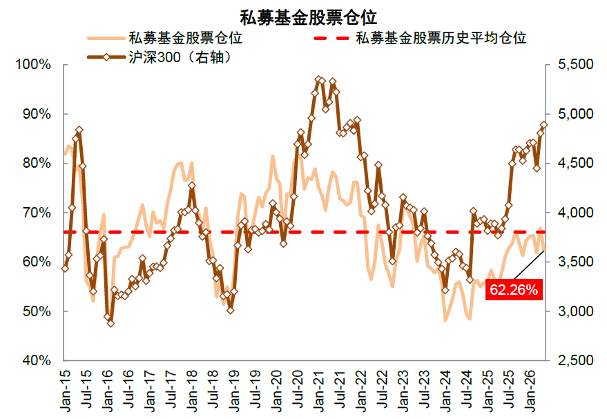 注：数据截至2026年5月31日 资料来源：华润信托，中金公司研究部